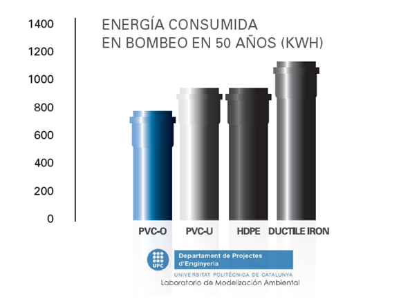 Eficiencia y ahorro energético. Energía consumida.