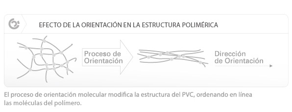 Gráfico orientación molecular Molecor Gráfico orientación molecular Molecor